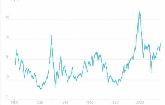 grafico 18 Feb 17