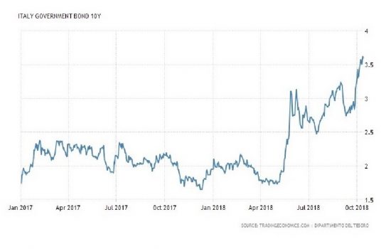 ITALY BOND4