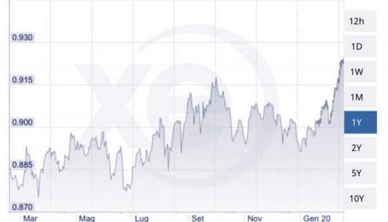 dollaro