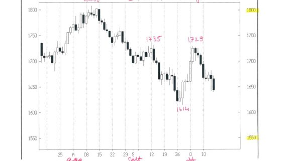 LA COMPAGNIA HOLDING
