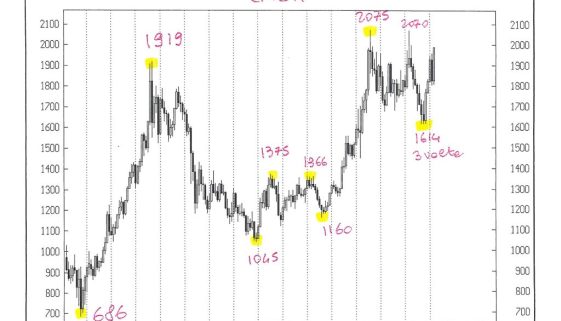 GOLD CASH MENSILE