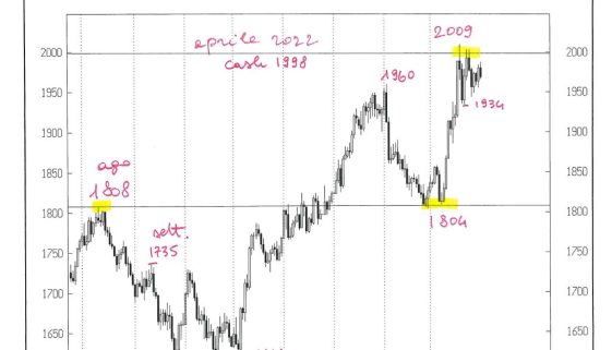 GOLD CASH GIORNALIERO