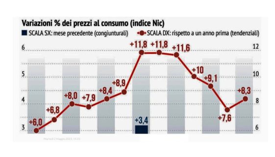 inflazione cop5