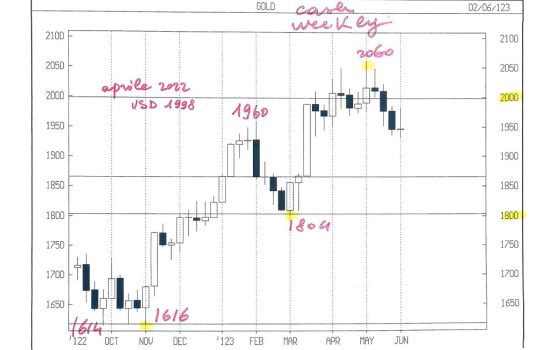 GOLD CASH WEEKLY