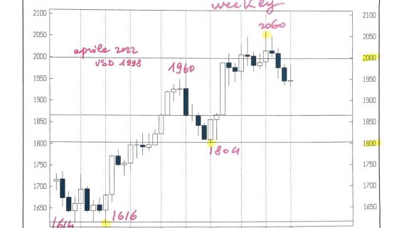 GOLD CASH WEEKLY