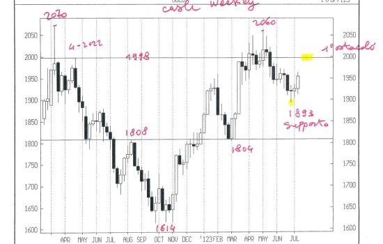 GOLD CASH WEEKLY