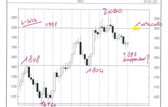 GOLD WEEKLY CASH