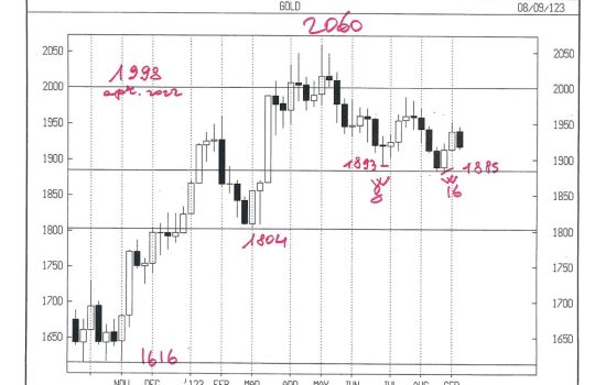 gold cash weekly