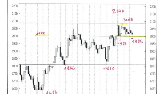 GOLD CASH WEEKLY