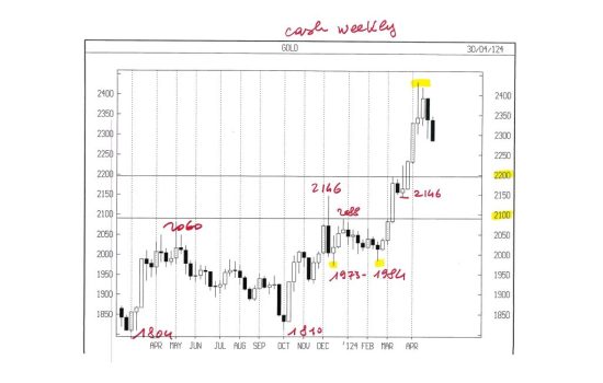 APPUNTI DI TRADING