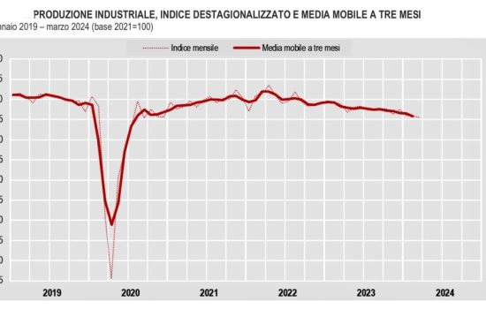 ECONOMIA cop