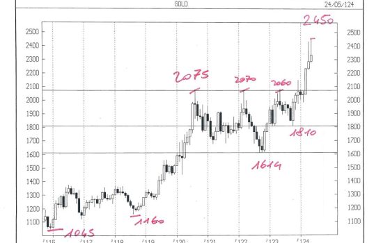 GOLD CASH MONTHLY