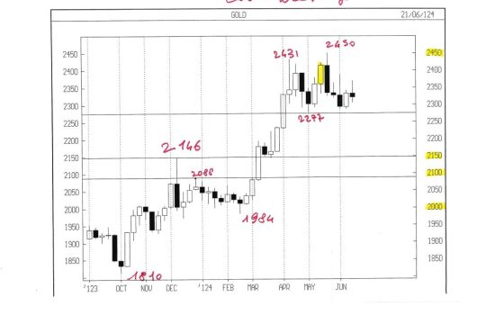 GOLD CASH WEEKLY cop