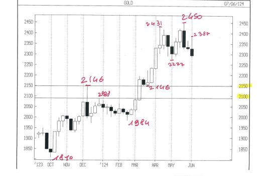 GOLD CASH WEEKLY cop