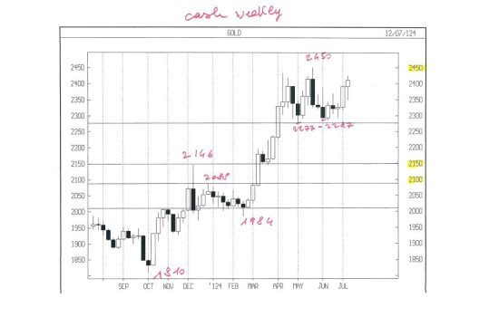 GOLD-CASH-WEEKLY-COP-1-1024x781-550x350