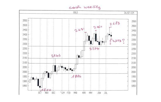 GOLD-CASH-WEEKLY-cop-2-1024x781-550x350