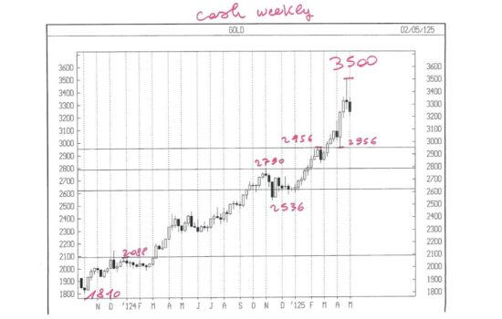 GOLD CASH WEEKLY COP