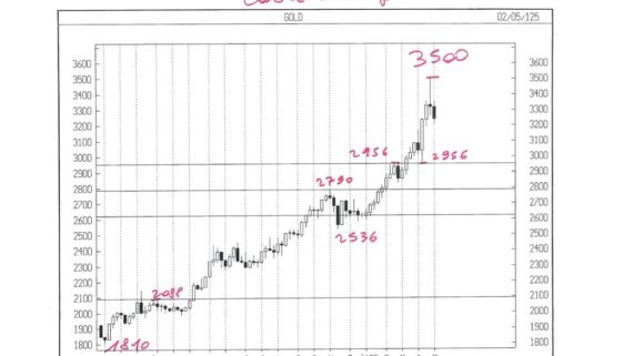 GOLD CASH WEEKLY COP
