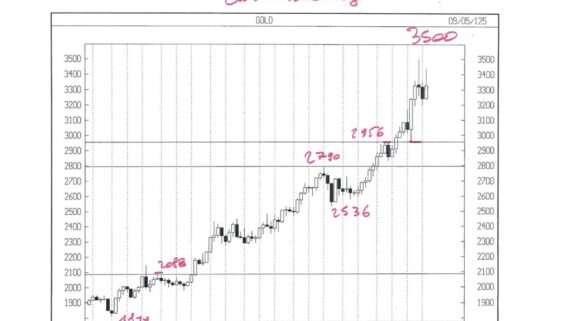 GOLD CASH WEEKLY COP