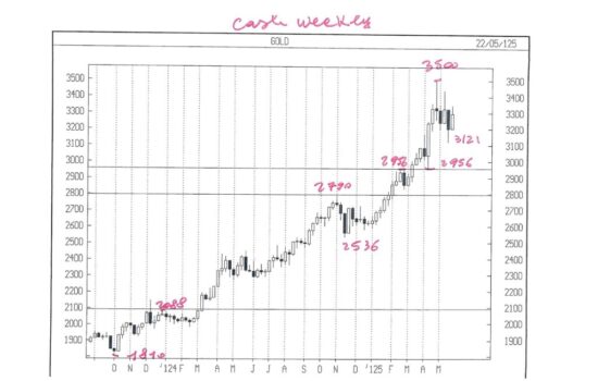 GOLD CASH WEEKLY COP