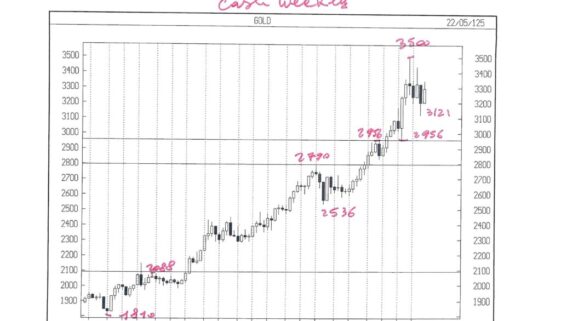 GOLD CASH WEEKLY COP