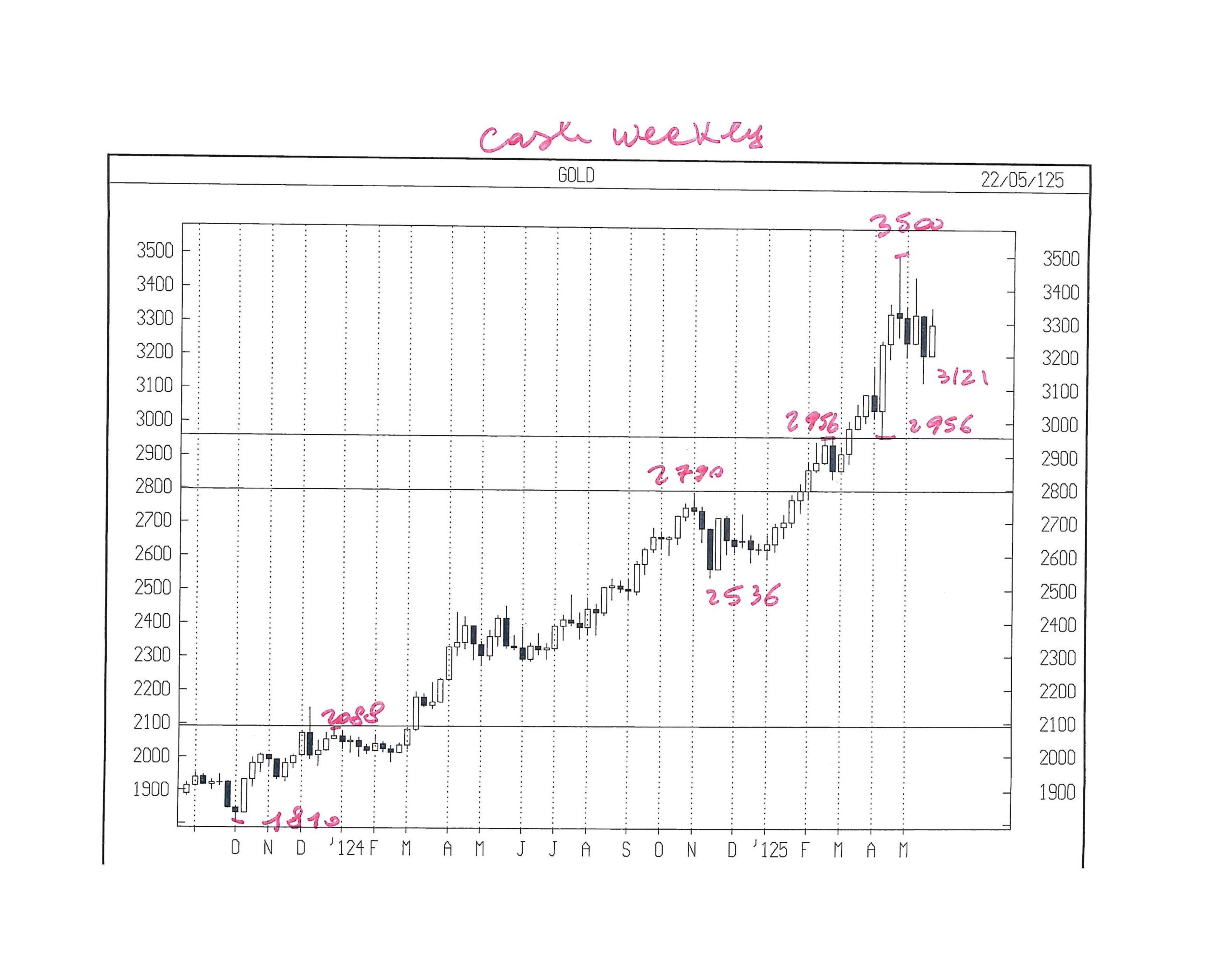 GOLD CASH WEEKLY COP GOLD CASH WEEKLY COP
