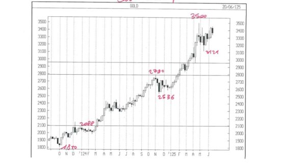 GOLD CASH WEEKLY COP