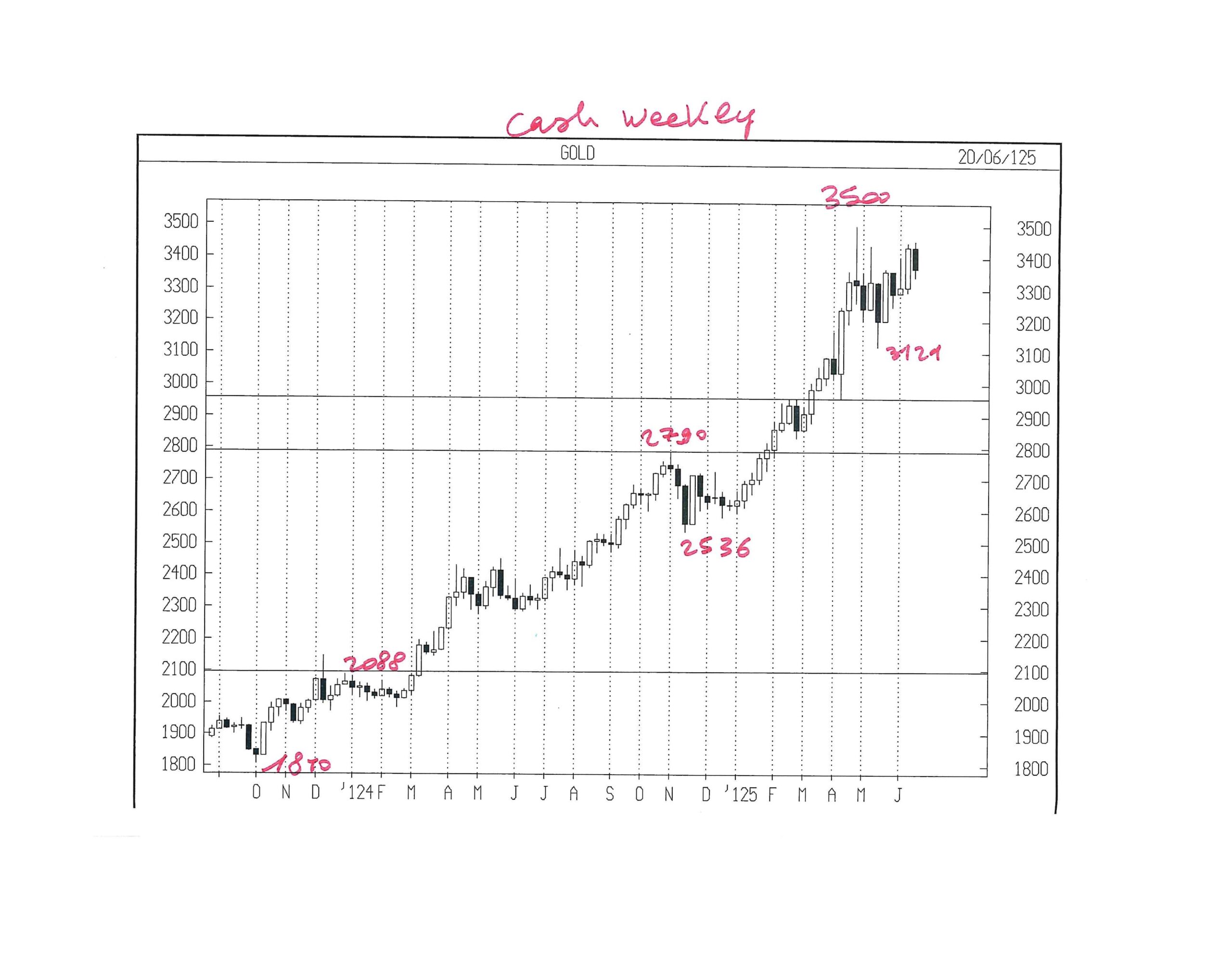 GOLD CASH WEEKLY COP